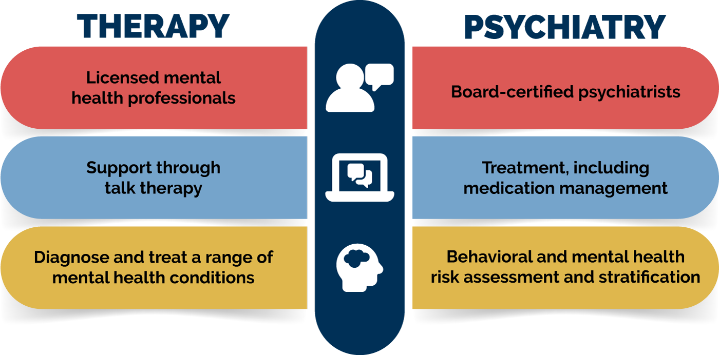 Chart showing the differences between Therapy and Psychiatry